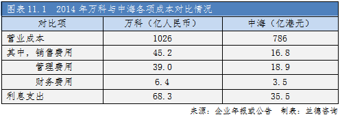 降本增效，提高产品力是根本——房地产开发经营之道