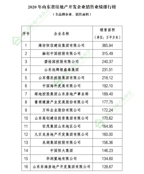 使命如磬启新程 省房协“2020年山东省房地产开发企业销售业绩排行榜”解读中垠公司的乘风破浪
